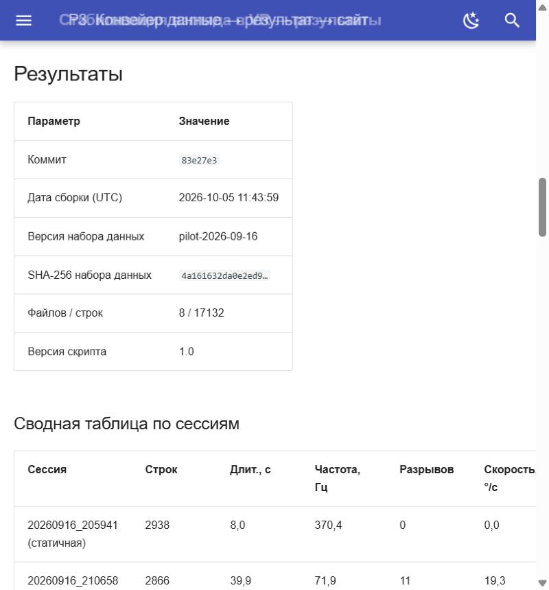 Метка версии до изменения данных: 8 файлов, 17 132 строки